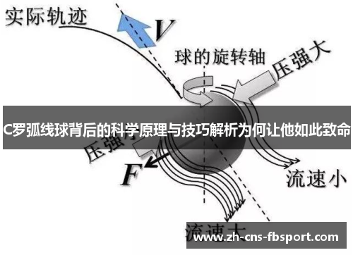 C罗弧线球背后的科学原理与技巧解析为何让他如此致命
