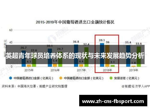 英超青年球员培养体系的现状与未来发展趋势分析