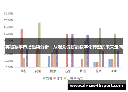 英超赛事市场趋势分析：从观众偏好到数字化转型的未来走向