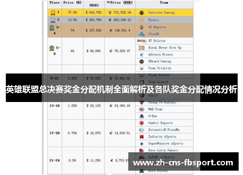 英雄联盟总决赛奖金分配机制全面解析及各队奖金分配情况分析