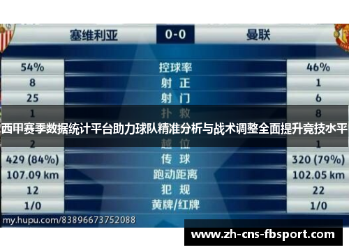 西甲赛季数据统计平台助力球队精准分析与战术调整全面提升竞技水平 西甲赛季数据统计平台助力球队精准分析与战术调整全面提升竞技水平