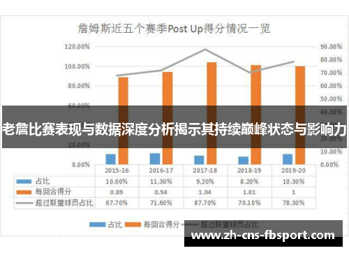 老詹比赛表现与数据深度分析揭示其持续巅峰状态与影响力