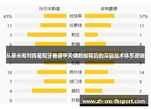 从基米希对阵葡萄牙看德甲关键数据背后的深层战术体系逻辑
