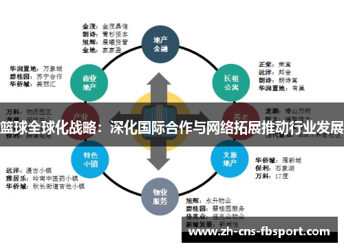 篮球全球化战略：深化国际合作与网络拓展推动行业发展