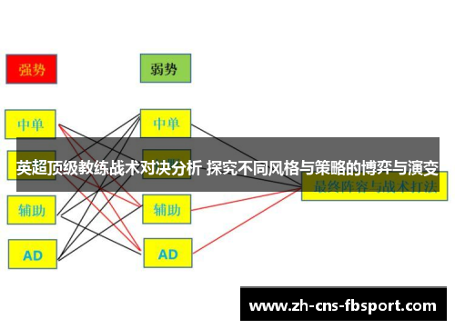 英超顶级教练战术对决分析 探究不同风格与策略的博弈与演变