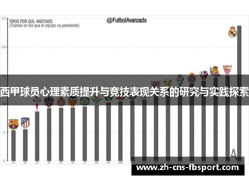 西甲球员心理素质提升与竞技表现关系的研究与实践探索