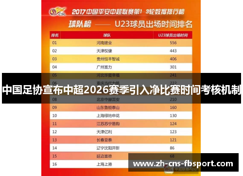 中国足协宣布中超2026赛季引入净比赛时间考核机制